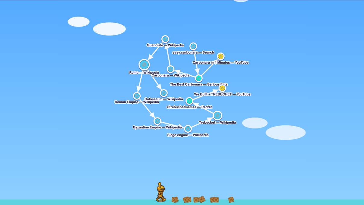 Rabbit Hole Map: a browsing session drawn as a constellation of linked pages, thirteen pages and twelve hops